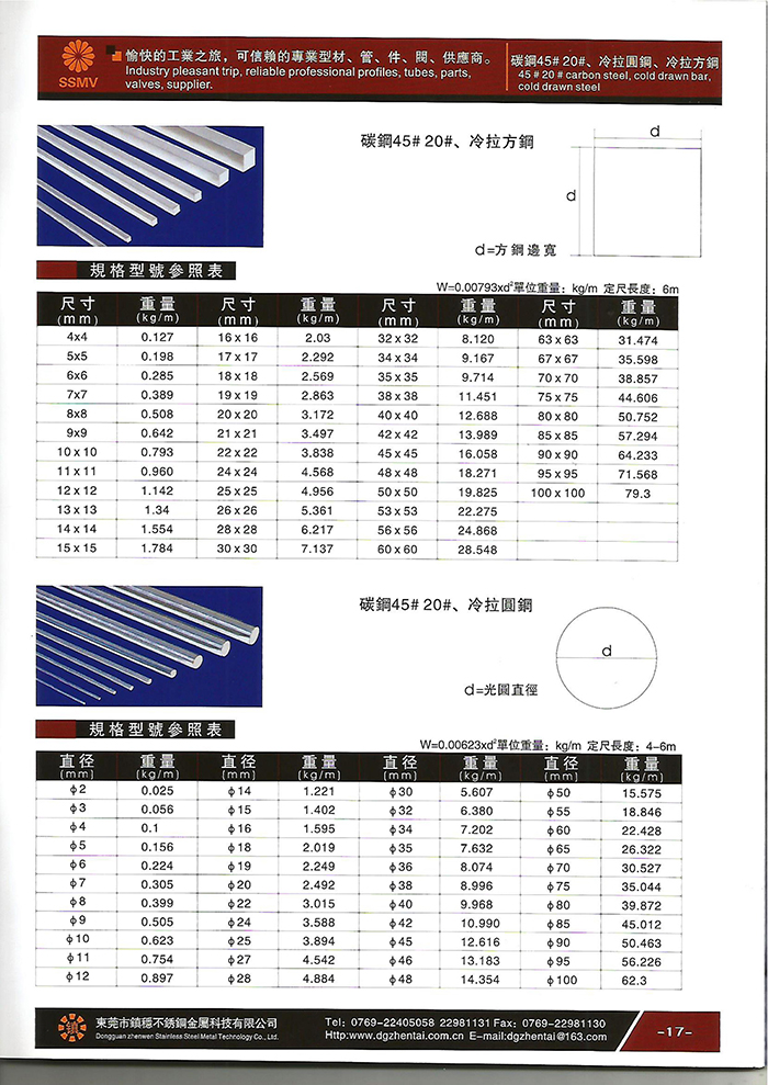 碳鋼45#20#、冷(lěng)拉圓鋼、冷(lěng)拉方鋼