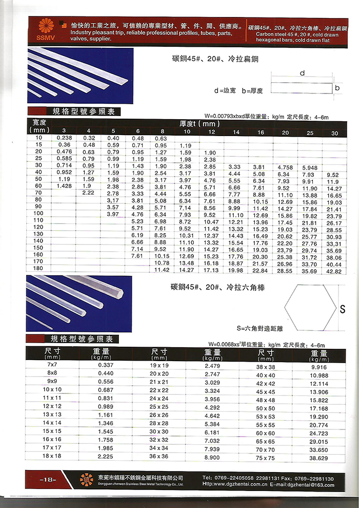 碳鋼45#、20#、冷(lěng)拉六角棒、冷(lěng)拉扁鋼